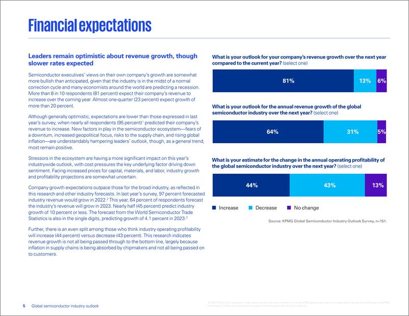 《KPMG+2023全球半导体产业大调查-28页》 - 第7页预览图