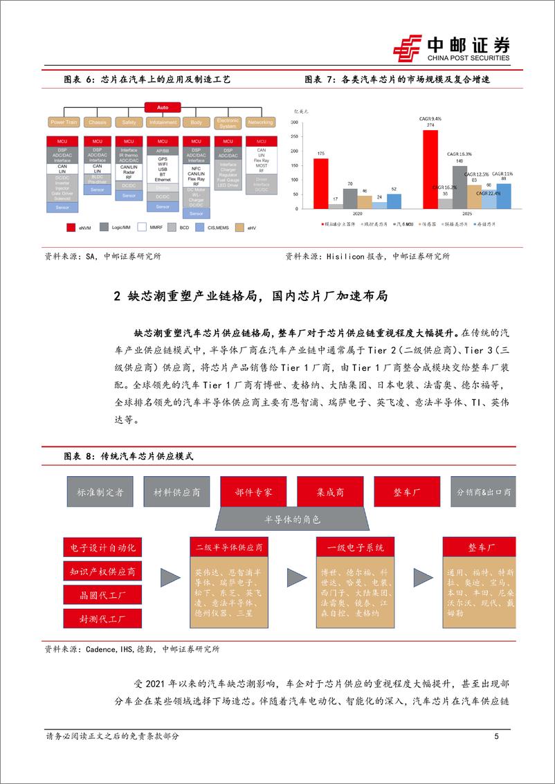 《汽车半导体专题（一）：电动智能化叠加国产化，看好汽车半导体投资机会》 - 第5页预览图