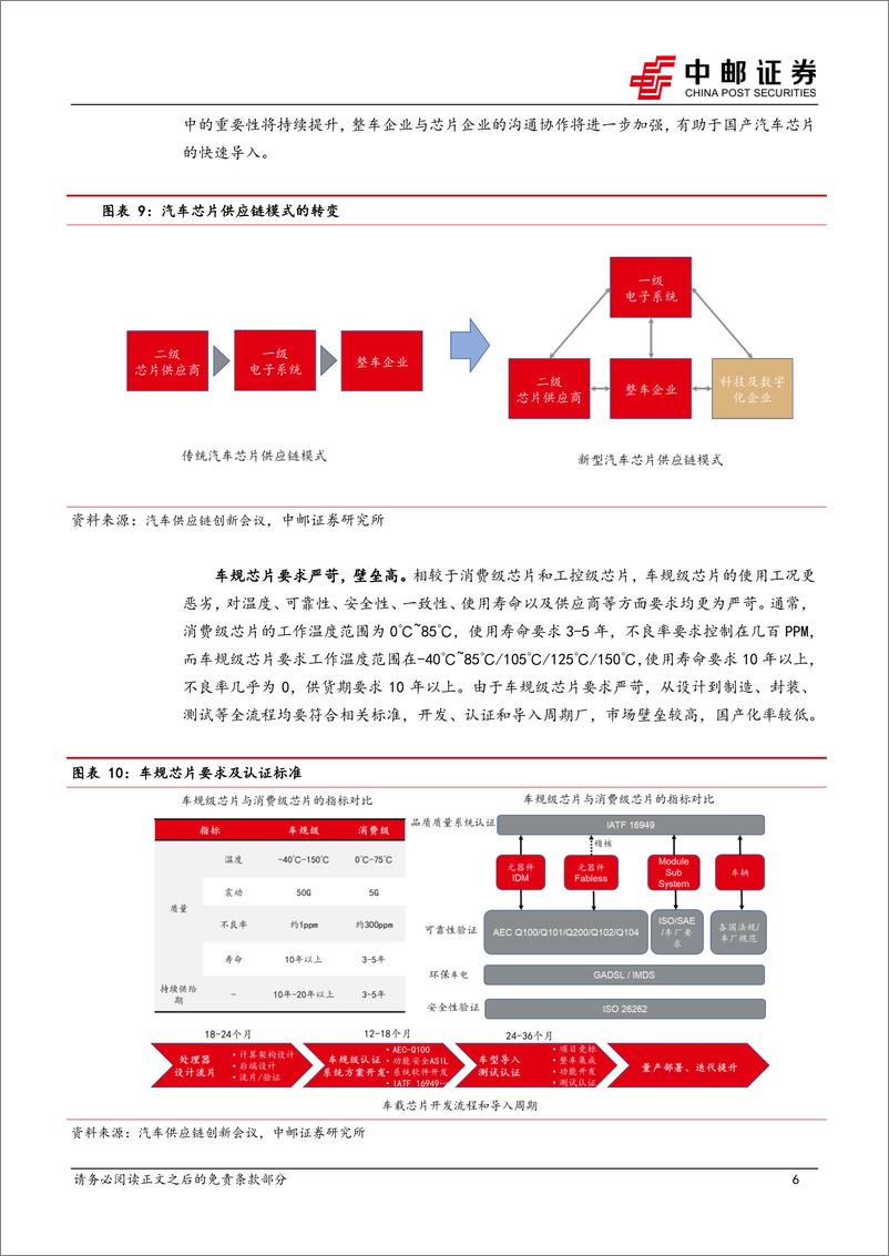 《汽车半导体专题（一）：电动智能化叠加国产化，看好汽车半导体投资机会》 - 第6页预览图