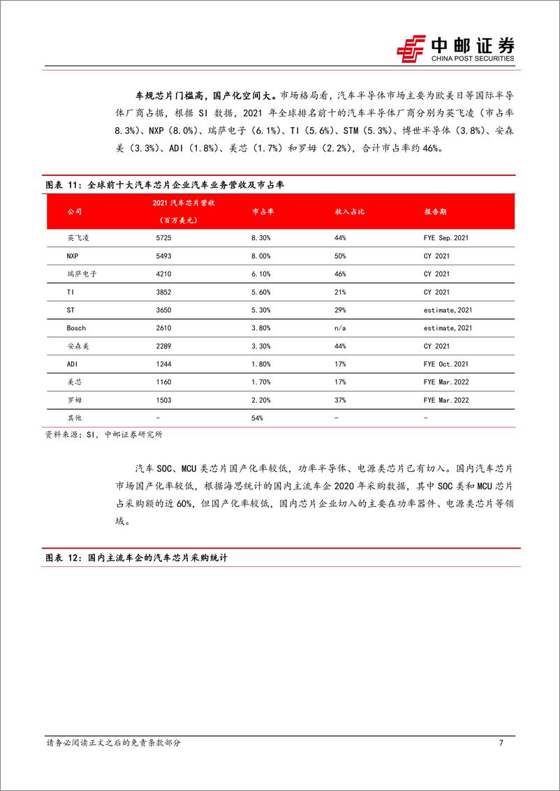 《汽车半导体专题（一）：电动智能化叠加国产化，看好汽车半导体投资机会》 - 第7页预览图