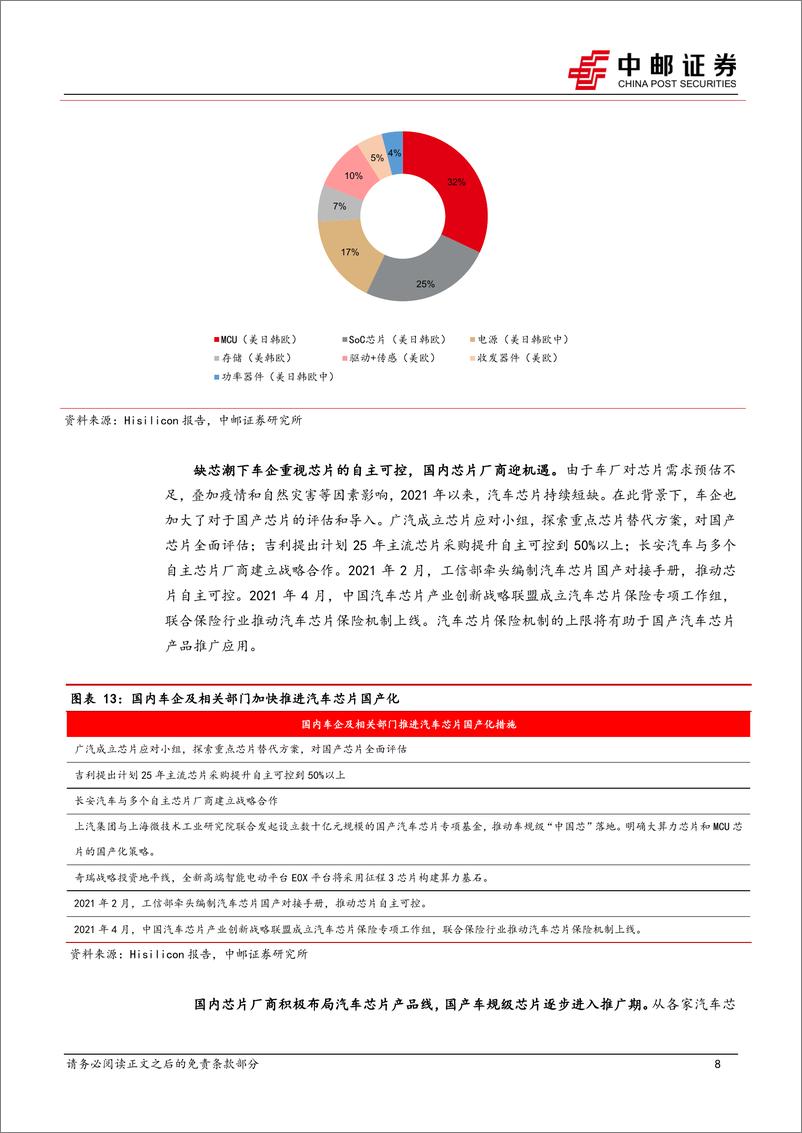 《汽车半导体专题（一）：电动智能化叠加国产化，看好汽车半导体投资机会》 - 第8页预览图