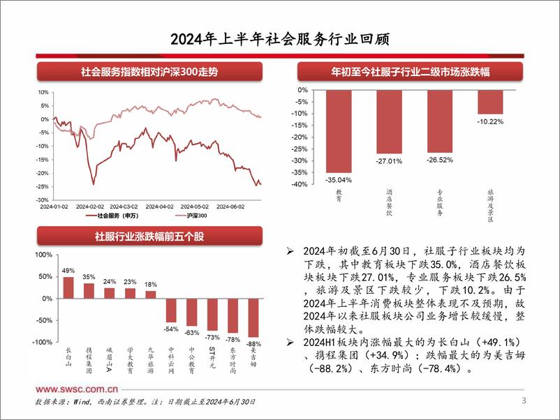 《社会服务行业2024年中期投资策略：关注高景气赛道-240801-西南证券-22页》 - 第4页预览图