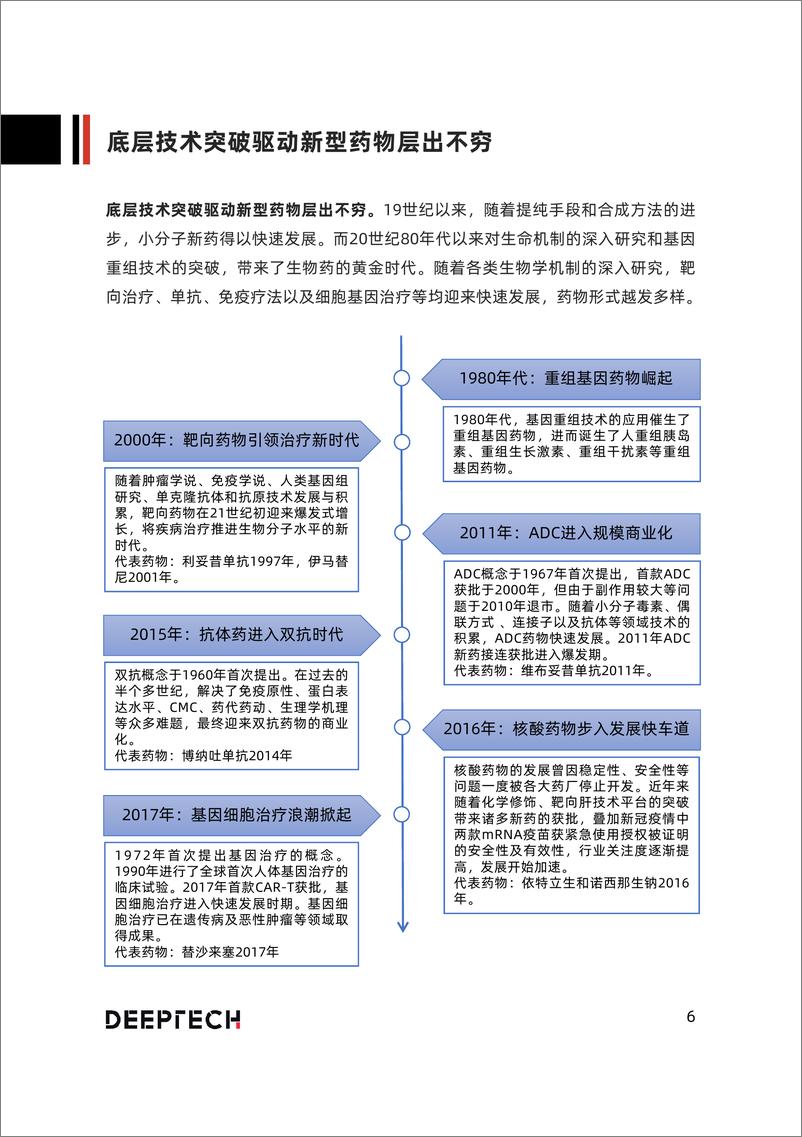 《DeepTech：前沿技术赋能新药研发》 - 第6页预览图