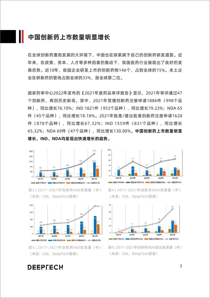 《DeepTech：前沿技术赋能新药研发》 - 第7页预览图