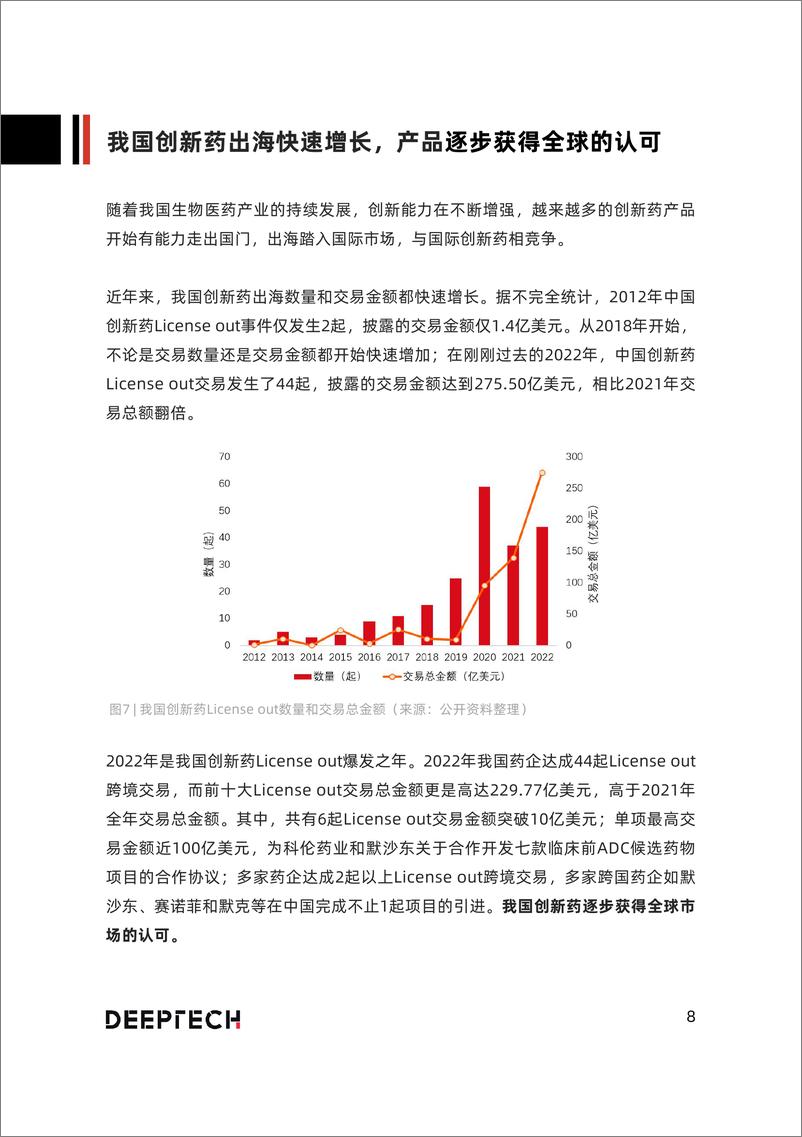 《DeepTech：前沿技术赋能新药研发》 - 第8页预览图