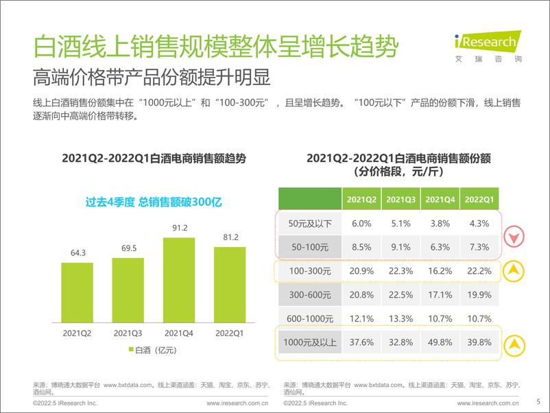 《艾瑞咨询：2022年酒精饮料用户洞察报告—白酒，啤酒》 - 第5页预览图