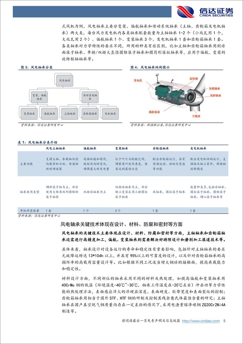 《机械设备行业专题：风电零部件系列专题（一），风电轴承~风机大型化重塑新发展格局-20220618-信达证券-15页》 - 第6页预览图