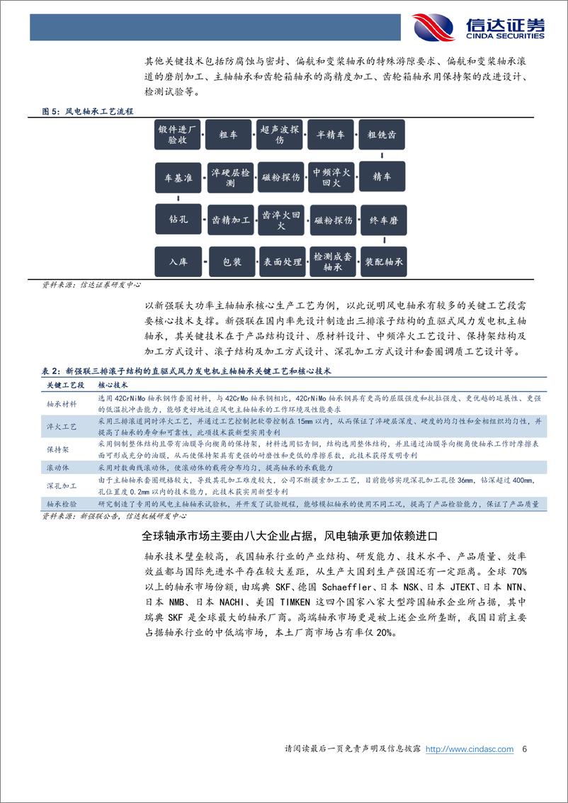 《机械设备行业专题：风电零部件系列专题（一），风电轴承~风机大型化重塑新发展格局-20220618-信达证券-15页》 - 第7页预览图