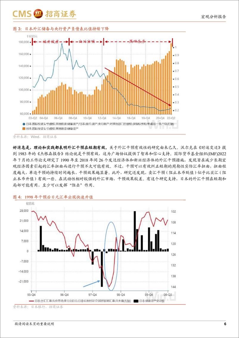 《日银外汇干预的白与黑-20221025-招商证券-23页》 - 第7页预览图