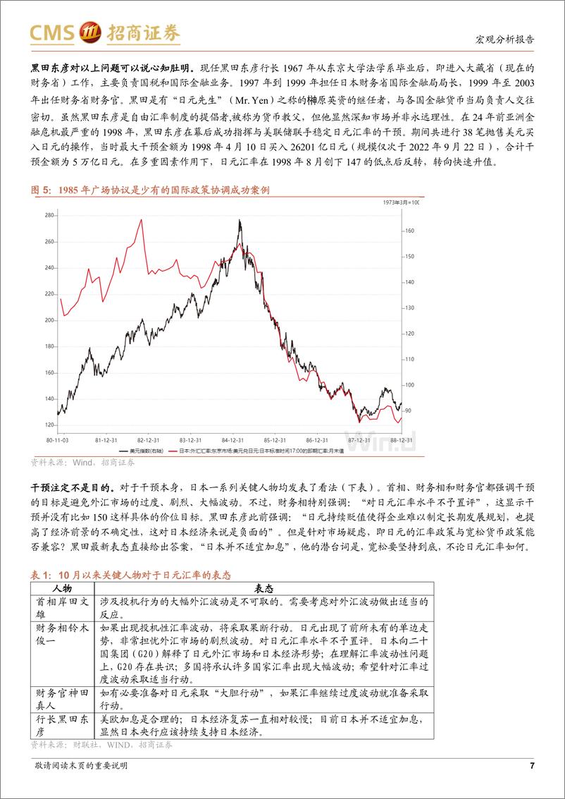 《日银外汇干预的白与黑-20221025-招商证券-23页》 - 第8页预览图