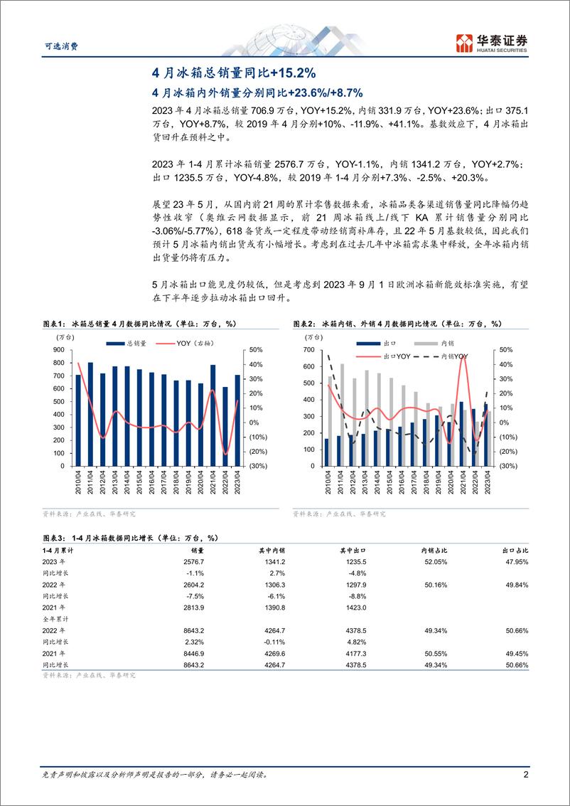 《家用电器行业月报：4月冰洗低基数下全面好转-20230527-华泰证券-16页》 - 第3页预览图