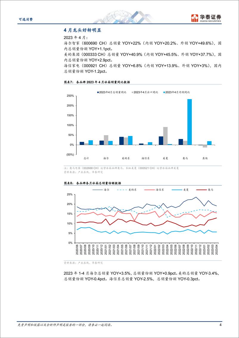 《家用电器行业月报：4月冰洗低基数下全面好转-20230527-华泰证券-16页》 - 第5页预览图