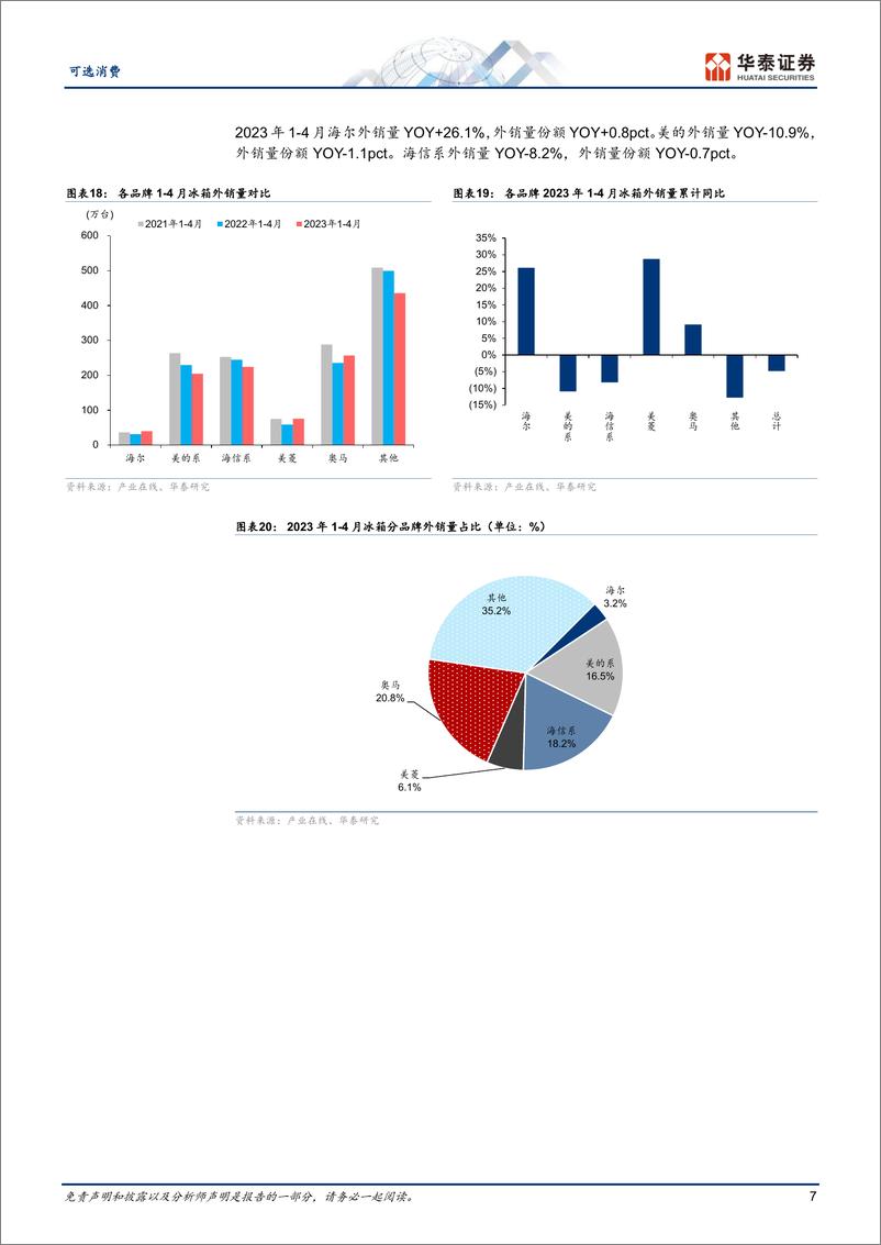 《家用电器行业月报：4月冰洗低基数下全面好转-20230527-华泰证券-16页》 - 第8页预览图