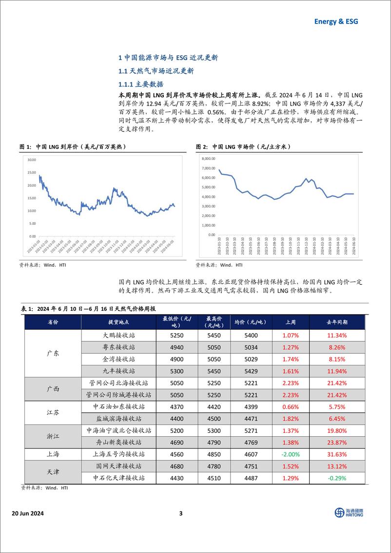 《国际能源与ESG行业：美国天然气期货价格上行，全球电网投资景气度持续-240620-海通国际-41页》 - 第3页预览图