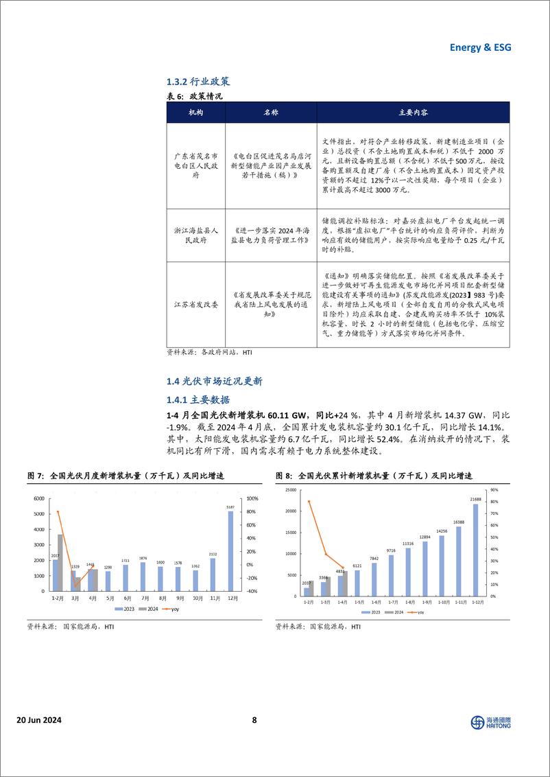 《国际能源与ESG行业：美国天然气期货价格上行，全球电网投资景气度持续-240620-海通国际-41页》 - 第8页预览图