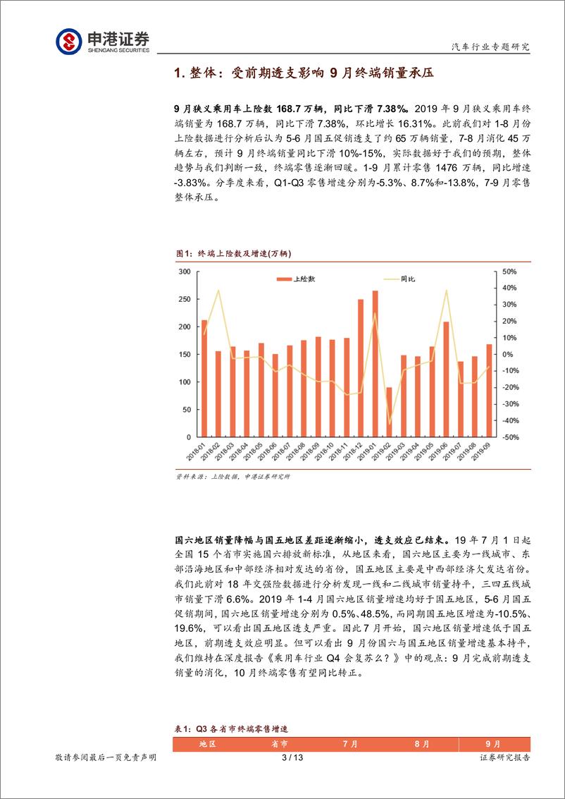 《汽车行业：9月终端降幅收窄，国五促销影响已结束-20191020-申港证券-13页》 - 第4页预览图