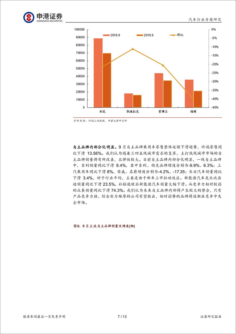 《汽车行业：9月终端降幅收窄，国五促销影响已结束-20191020-申港证券-13页》 - 第8页预览图