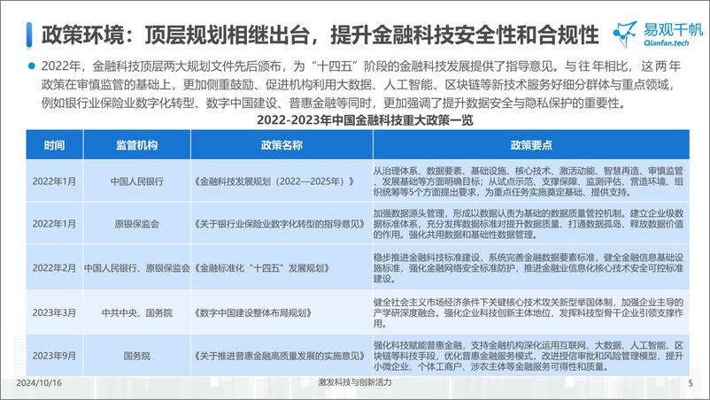 《中国金融科技创新发展洞察 2024》 - 第5页预览图