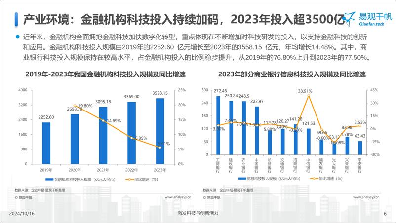 《中国金融科技创新发展洞察 2024》 - 第6页预览图