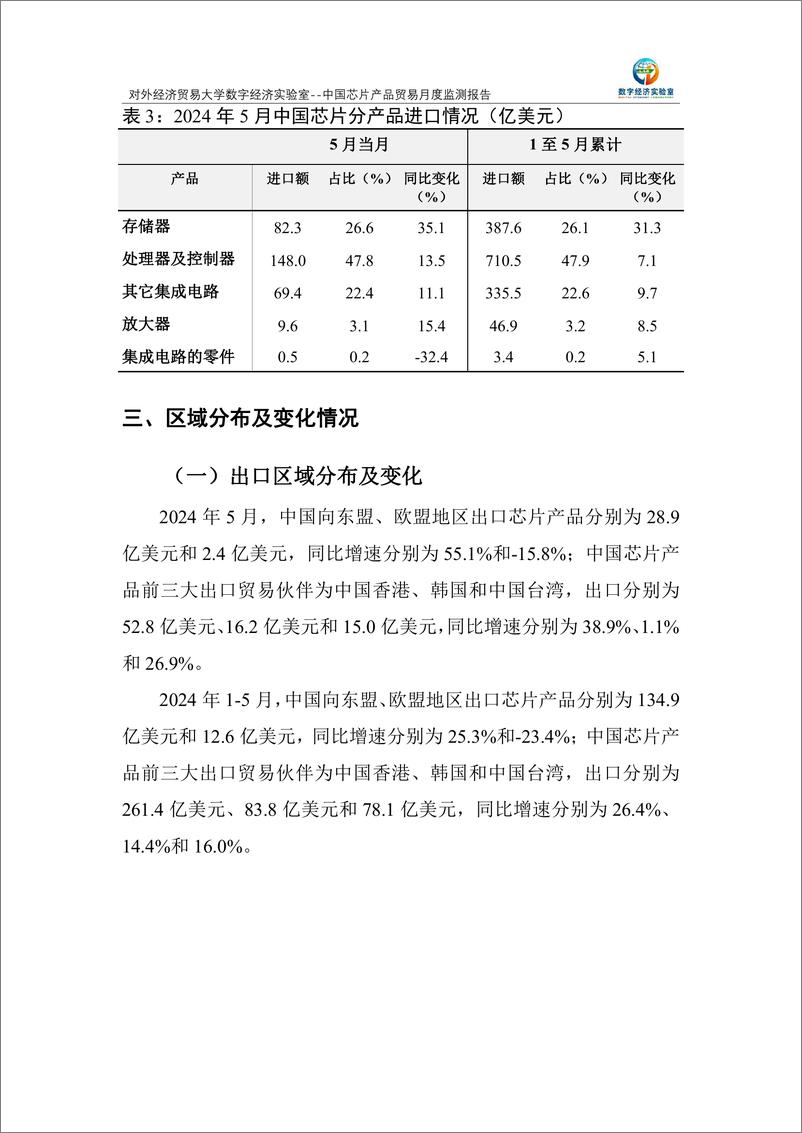 《对外经济贸易大学_中国芯片产品贸易月度监测报告_2024年1-5月_》 - 第4页预览图