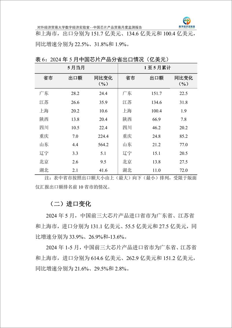 《对外经济贸易大学_中国芯片产品贸易月度监测报告_2024年1-5月_》 - 第7页预览图