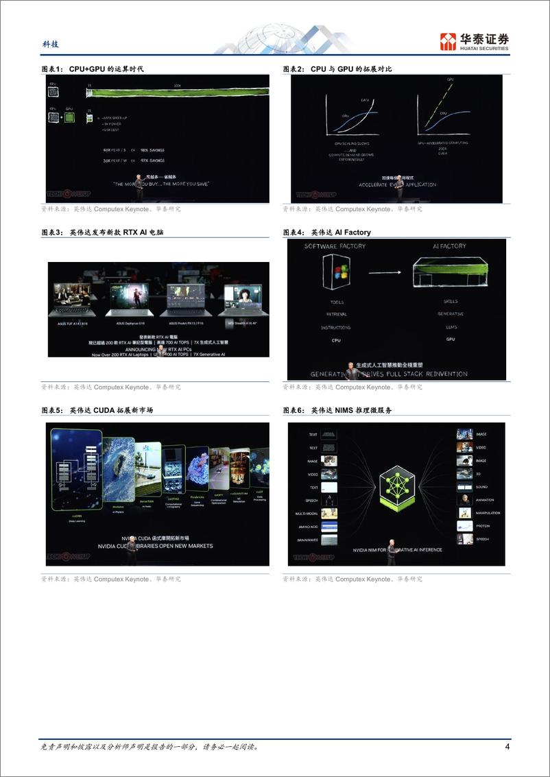 《科技行业专题研究-Computex＋2024总结：共创绿色可持续的高效AI工厂-240609-华泰证券-23页》 - 第4页预览图