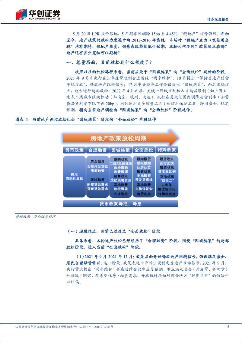 《宽信用观察系列之七：地产放松还有多少可以期待？-20220524-华创证券-20页》 - 第6页预览图