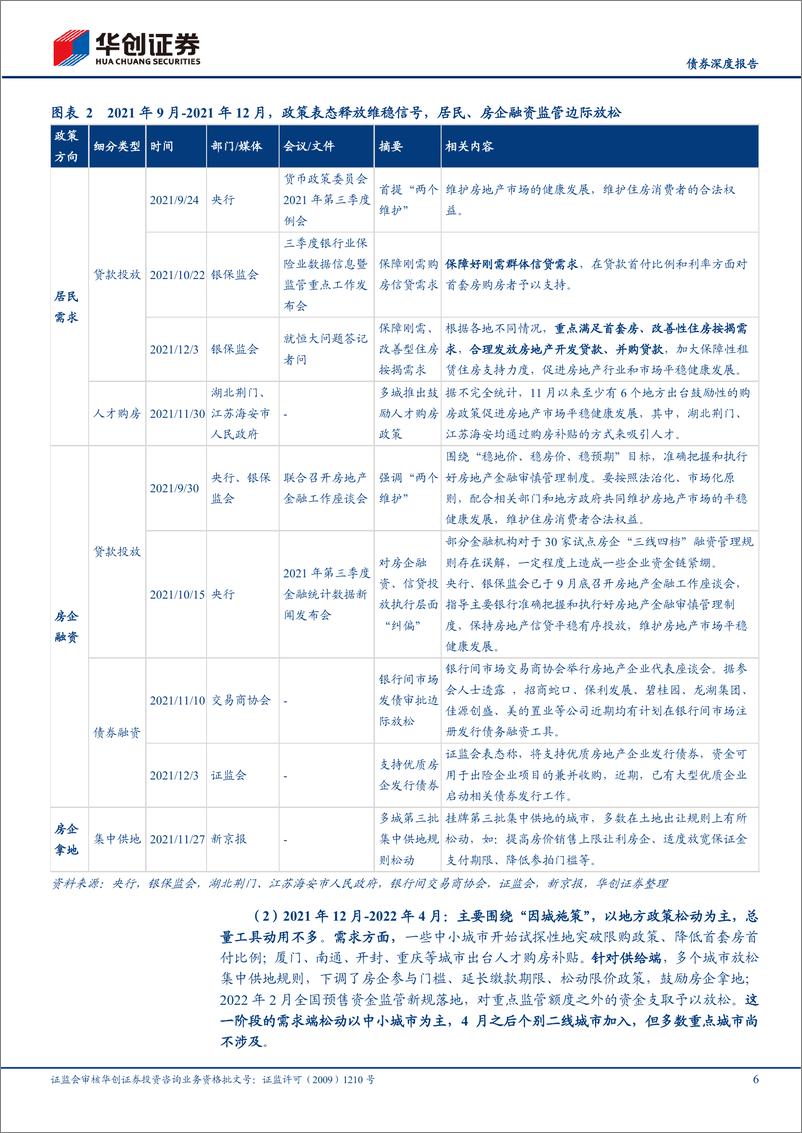 《宽信用观察系列之七：地产放松还有多少可以期待？-20220524-华创证券-20页》 - 第7页预览图