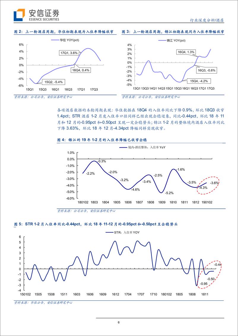 《酒店行业：回暖已至，乘风起航！-20190401-安信证券-17页》 - 第7页预览图