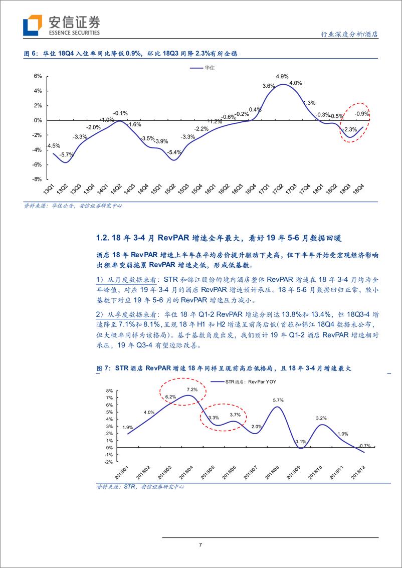 《酒店行业：回暖已至，乘风起航！-20190401-安信证券-17页》 - 第8页预览图