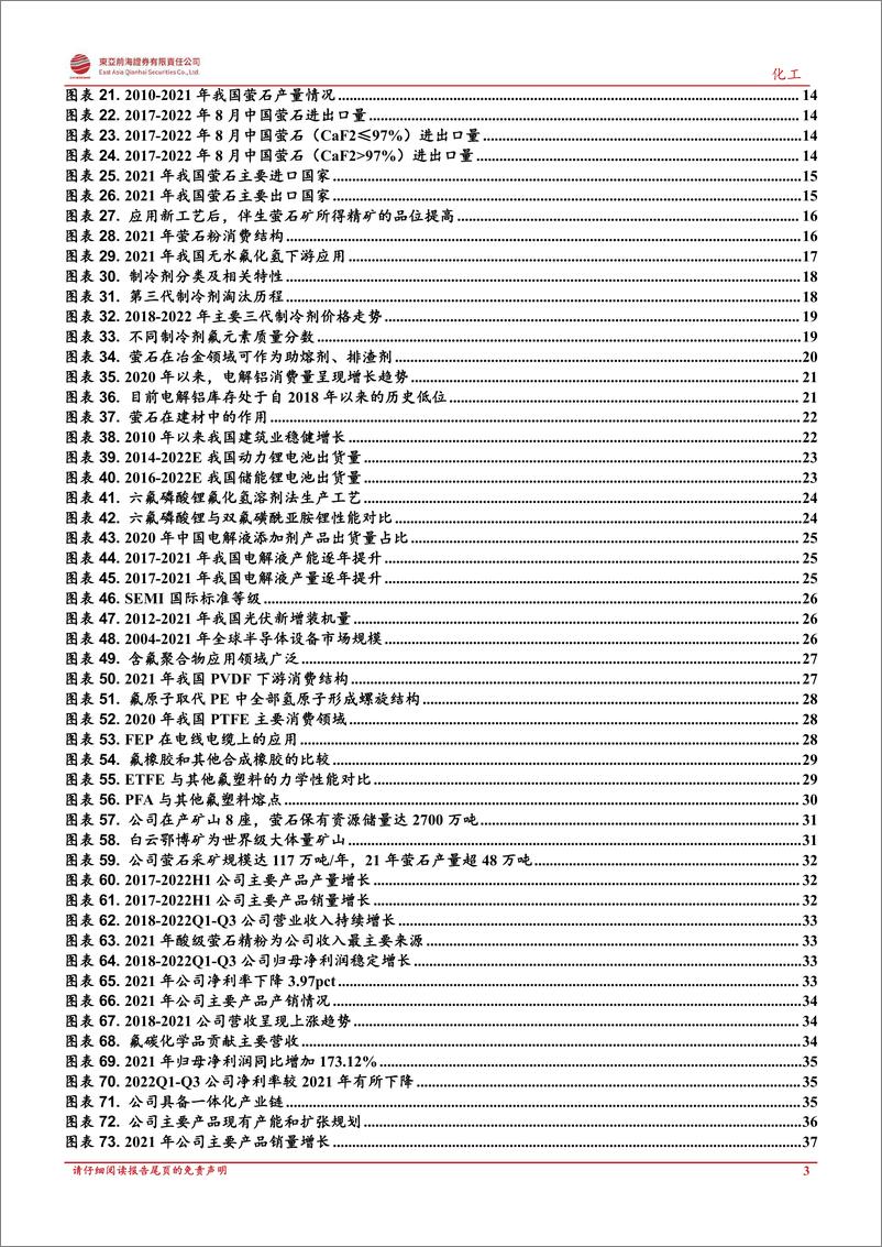 《化工行业深度报告：萤石，战略资源或迎价值重估-20221031-东亚前海证券-41页》 - 第4页预览图