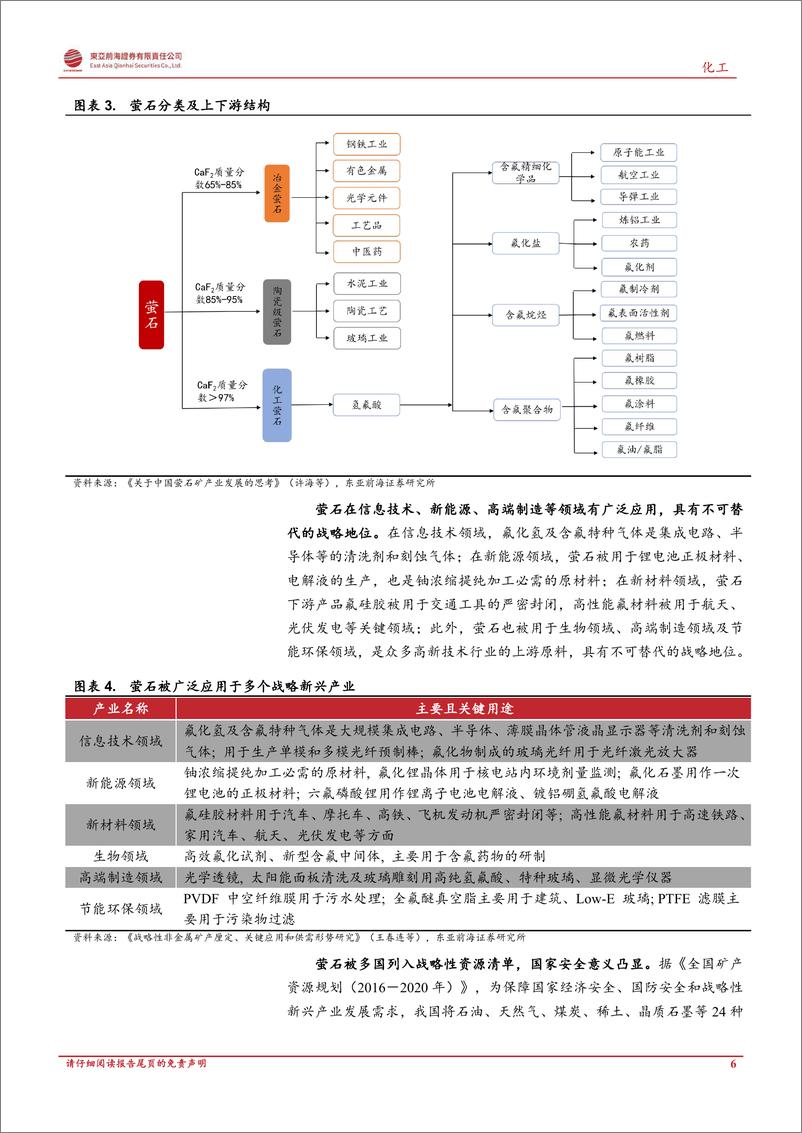 《化工行业深度报告：萤石，战略资源或迎价值重估-20221031-东亚前海证券-41页》 - 第7页预览图