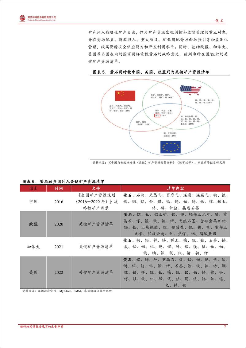 《化工行业深度报告：萤石，战略资源或迎价值重估-20221031-东亚前海证券-41页》 - 第8页预览图