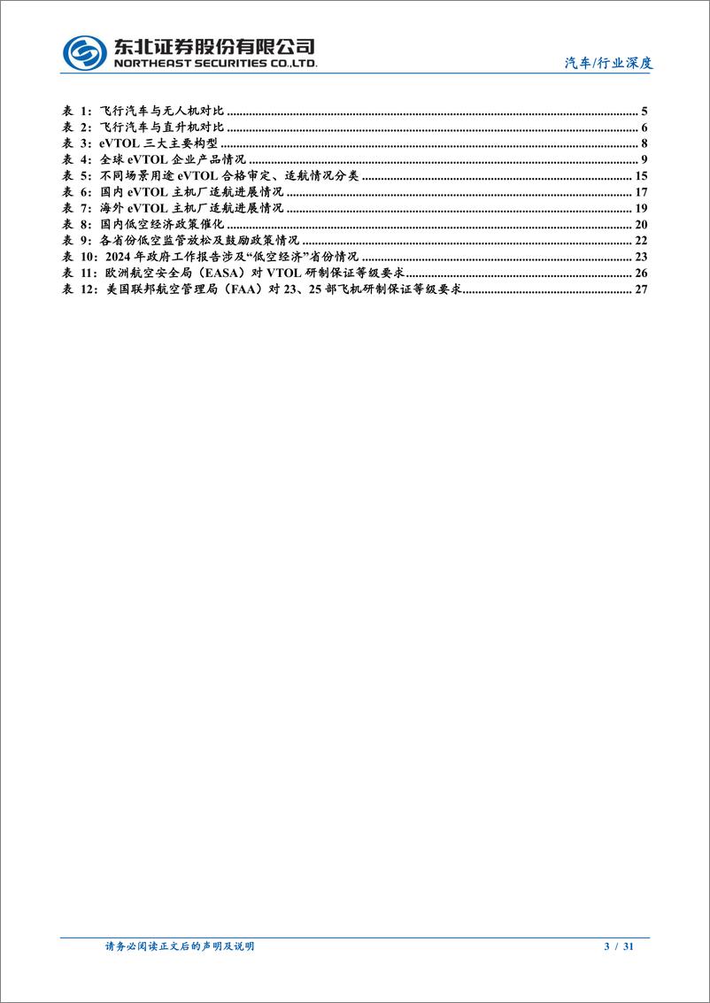 《汽车行业eVTOL产业链更新报告：eVTOL商用序幕徐徐拉开》 - 第3页预览图