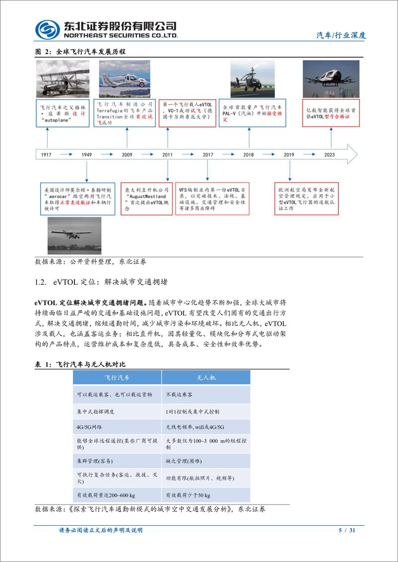 《汽车行业eVTOL产业链更新报告：eVTOL商用序幕徐徐拉开》 - 第5页预览图