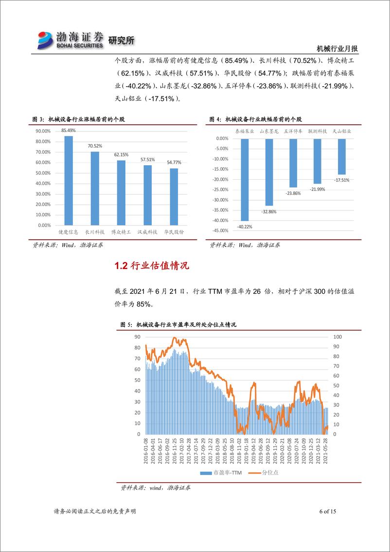 《机械行业月报：5月挖机销量增速降幅扩大，出口保持高增长-20210622-渤海证券-15页》 - 第7页预览图
