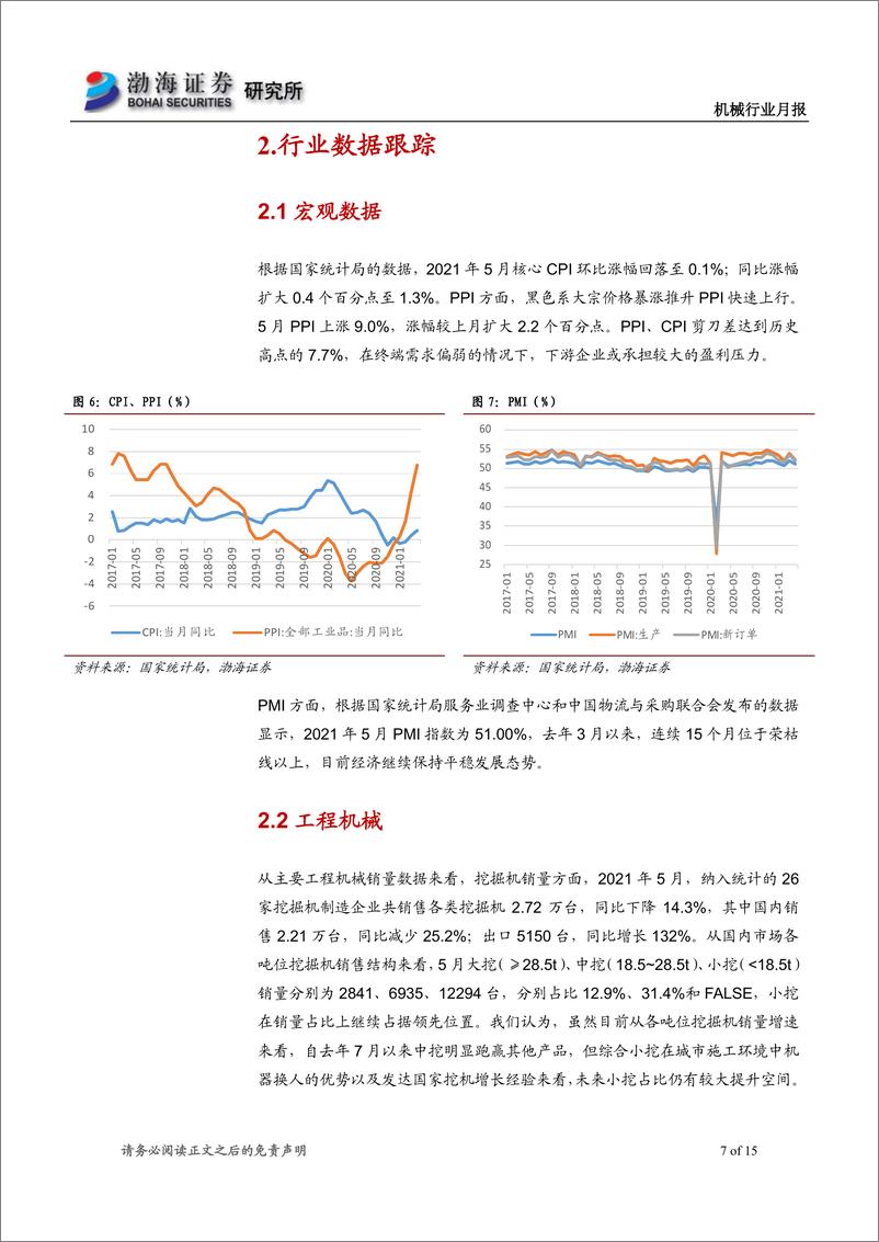 《机械行业月报：5月挖机销量增速降幅扩大，出口保持高增长-20210622-渤海证券-15页》 - 第8页预览图