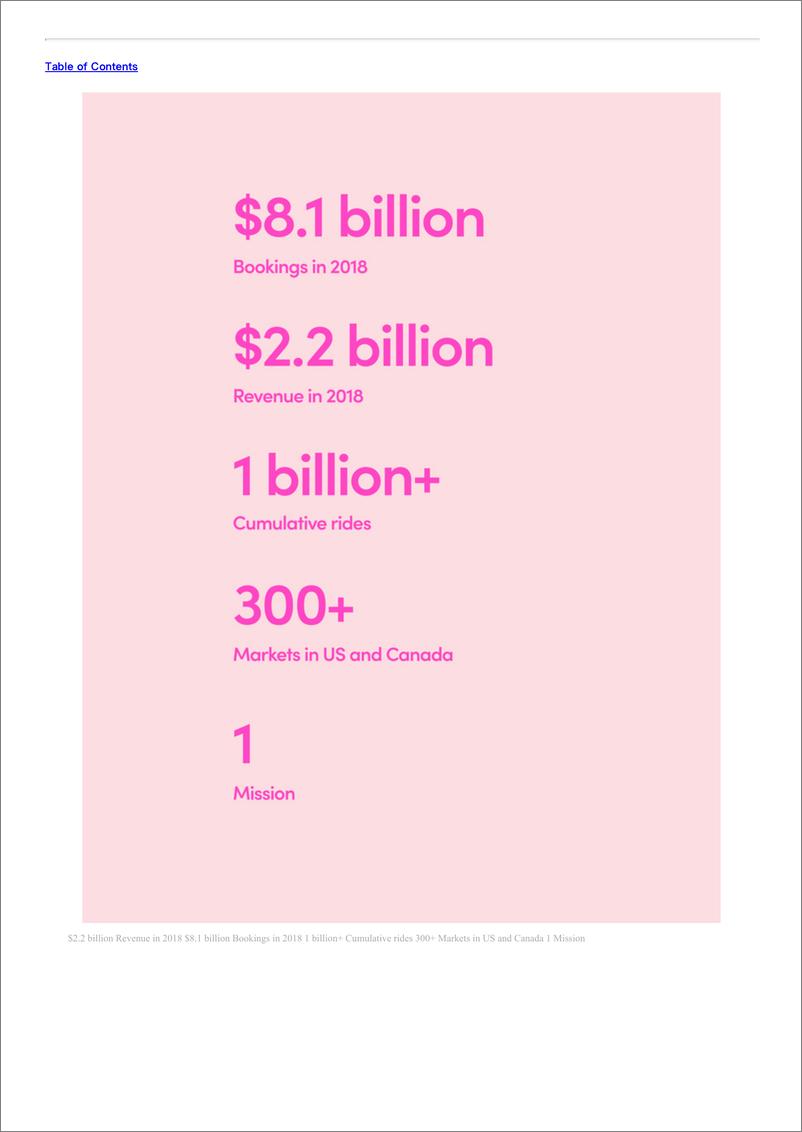 《美国证券交易委员会-网约车独角兽Lyft IPO 报告-S-1版（英文）-2019.3.1-278页》 - 第8页预览图