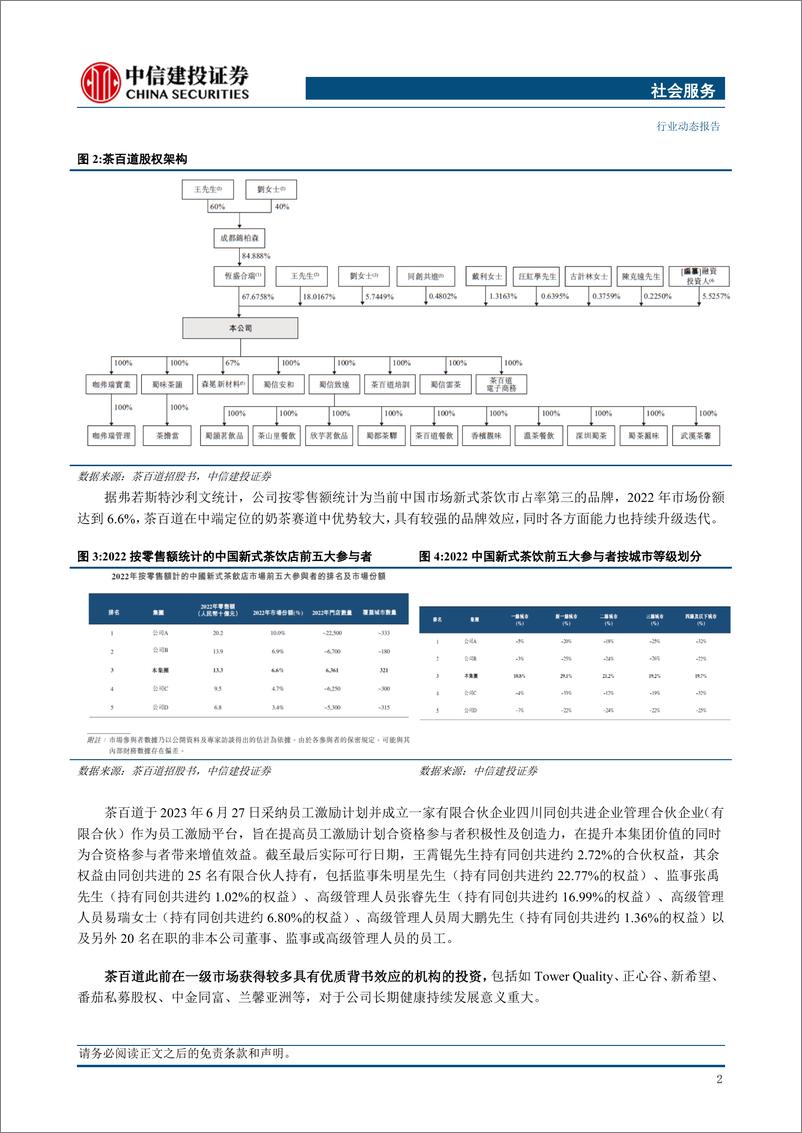 《社会服务行业：茶百道递交招股说明书，展现优质盈利水平及成熟运营模式-20230821-中信建投-38页》 - 第5页预览图