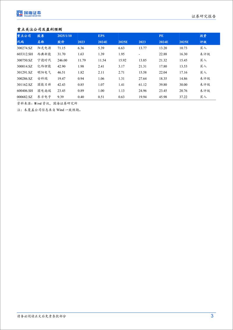 《储能行业动态研究：欧洲负电价现象，消纳和调控能力的贫弱，带来储能、虚拟电厂等建设需求-250112-国海证券-15页》 - 第3页预览图