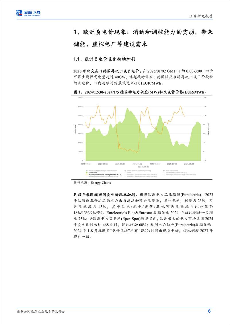 《储能行业动态研究：欧洲负电价现象，消纳和调控能力的贫弱，带来储能、虚拟电厂等建设需求-250112-国海证券-15页》 - 第6页预览图