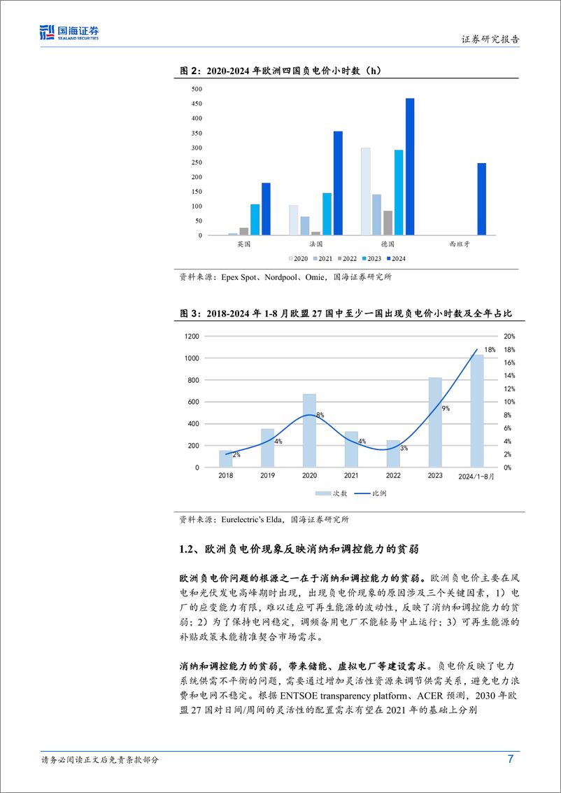 《储能行业动态研究：欧洲负电价现象，消纳和调控能力的贫弱，带来储能、虚拟电厂等建设需求-250112-国海证券-15页》 - 第7页预览图