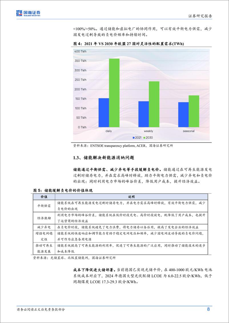 《储能行业动态研究：欧洲负电价现象，消纳和调控能力的贫弱，带来储能、虚拟电厂等建设需求-250112-国海证券-15页》 - 第8页预览图