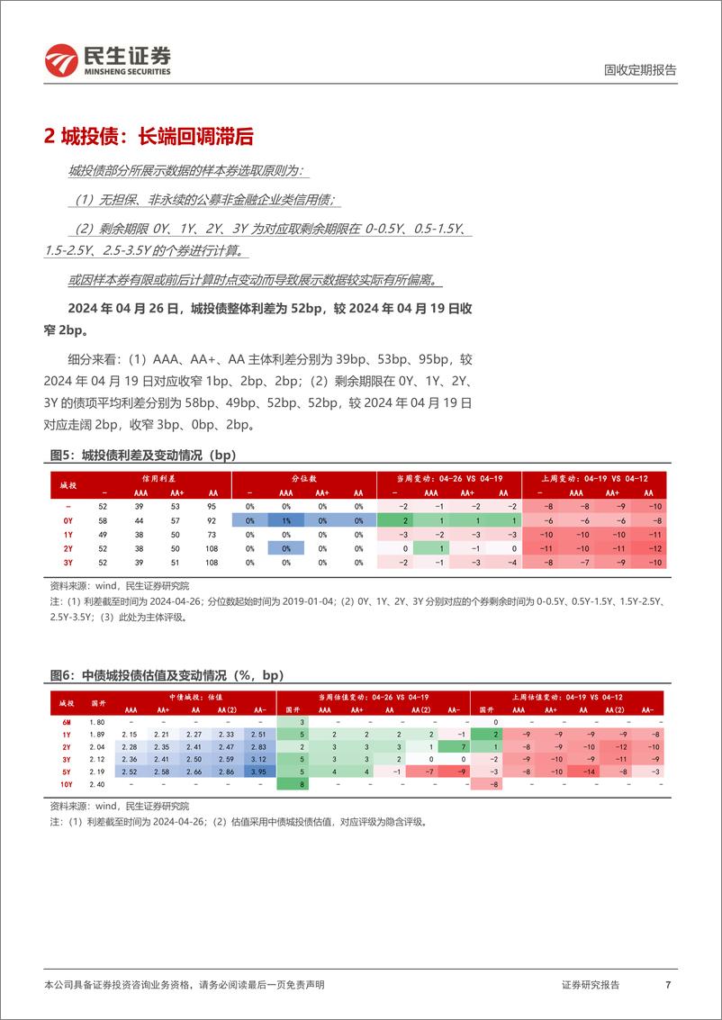 《城投、产业、金融债利差跟踪：拿住中短端票息-240428-民生证券-20页》 - 第7页预览图