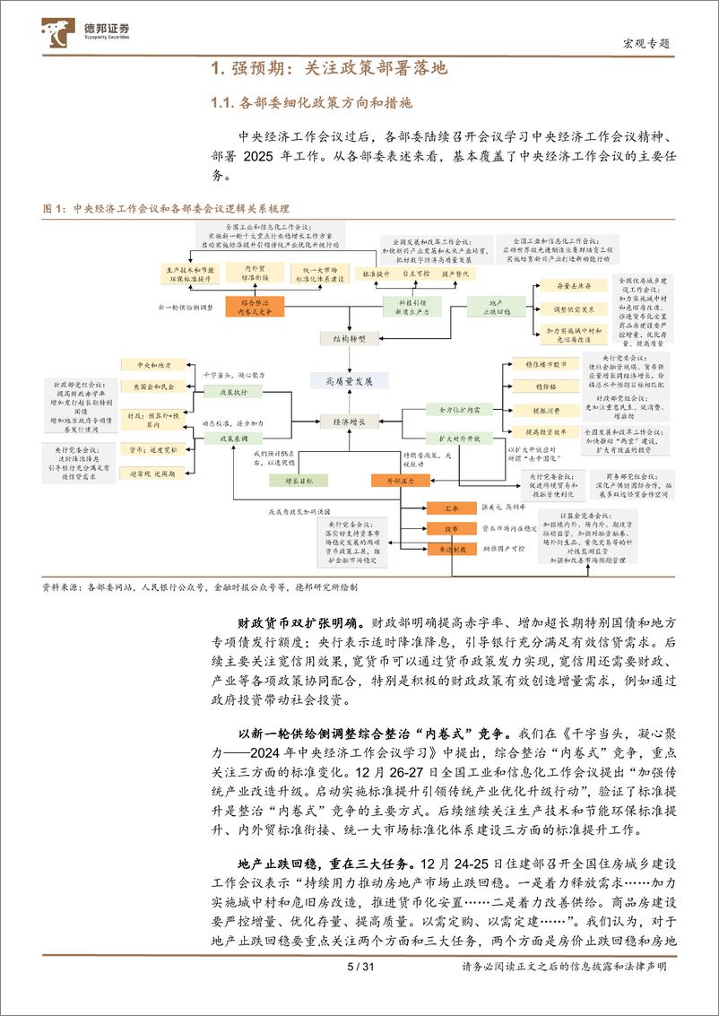 《宏观专题：岁末辞旧迎新，宏观关注什么？-250102-德邦证券-31页》 - 第5页预览图