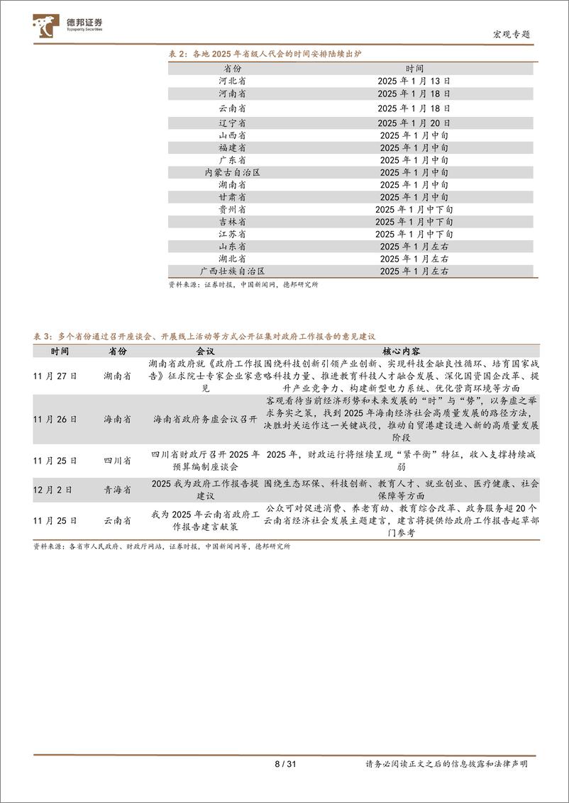 《宏观专题：岁末辞旧迎新，宏观关注什么？-250102-德邦证券-31页》 - 第8页预览图