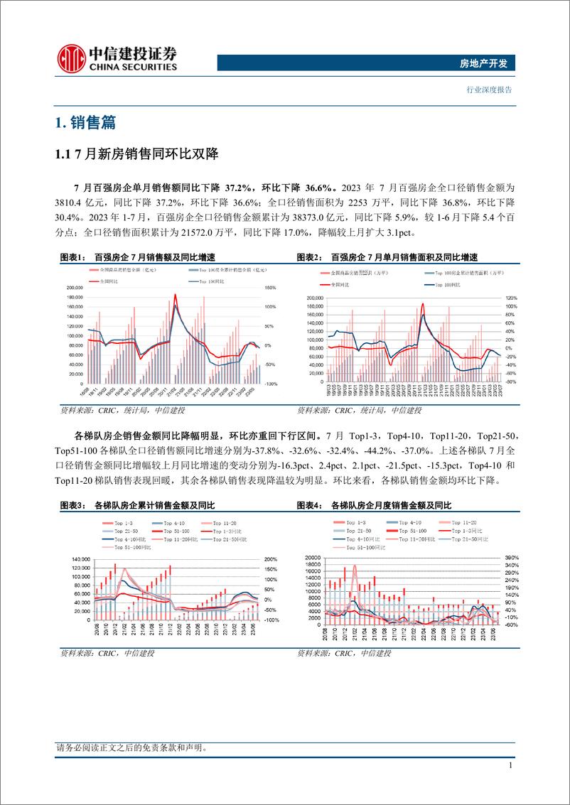 《房地产开发行业7月房企销售融资点评：销售承压融资渐好，一切过往已成序章-20230807-中信建投-24页》 - 第6页预览图