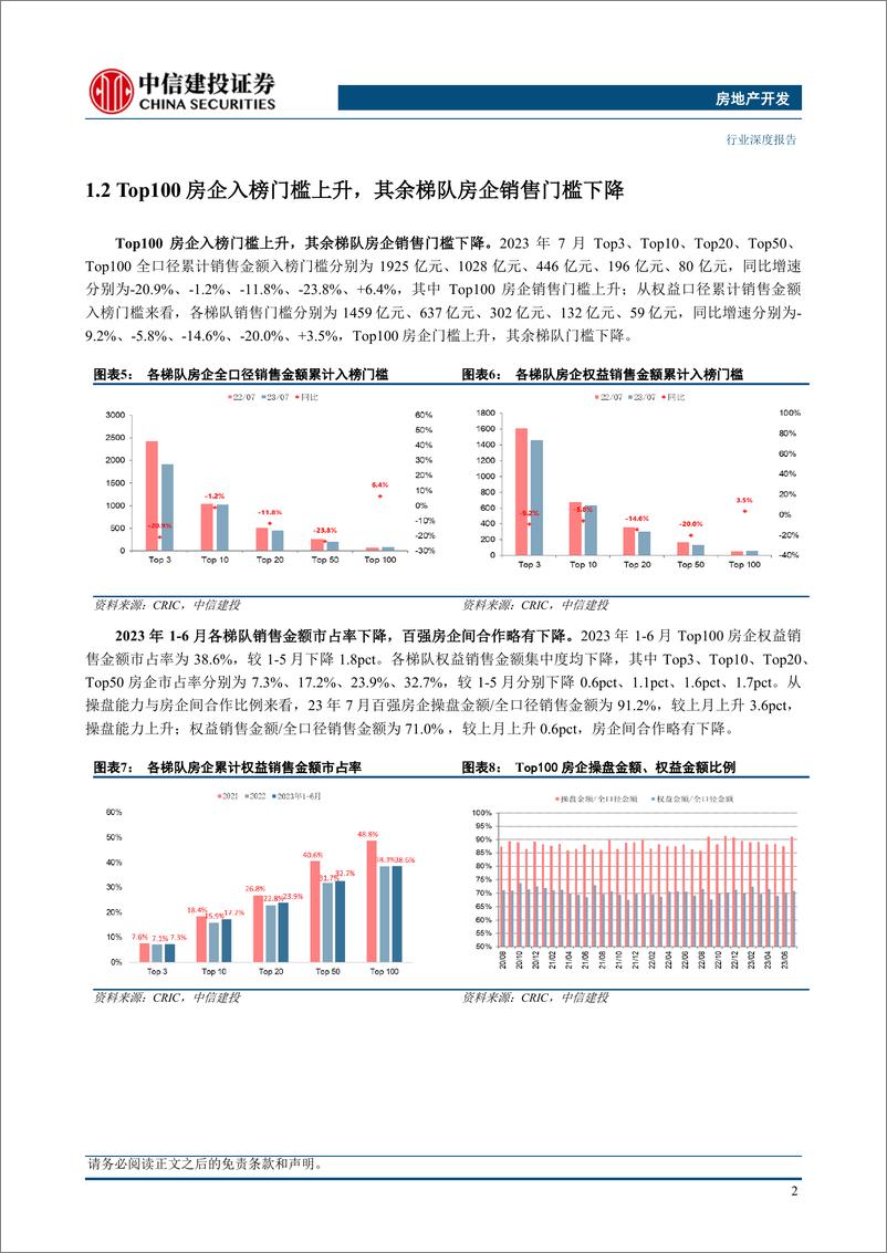 《房地产开发行业7月房企销售融资点评：销售承压融资渐好，一切过往已成序章-20230807-中信建投-24页》 - 第7页预览图