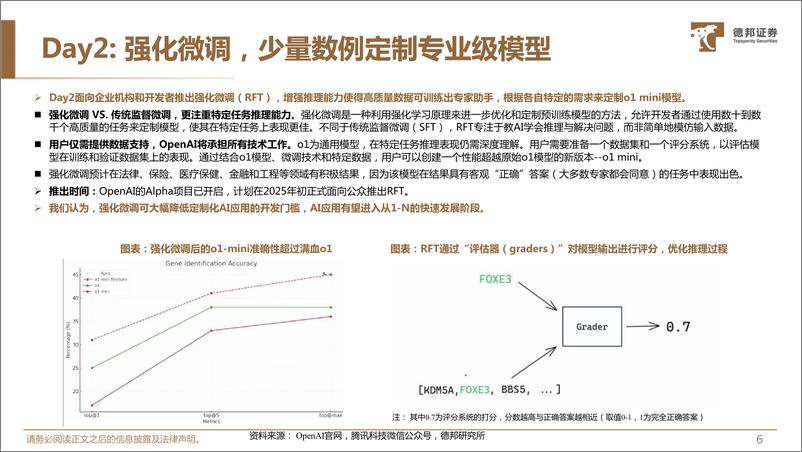 《计算机行业AI应用产业化的开端：OpenAI十二日发布会深度总结-241225-德邦证券-28页》 - 第7页预览图