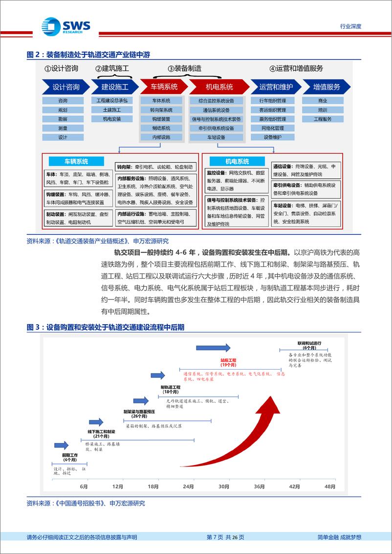 《机械设备行业：轨交行业系列深度报告之一，新基建叠加地方专项债，助力轨交行业逆周期腾飞-20200403-申万宏源-26页》 - 第8页预览图